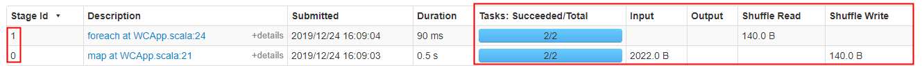 spark task stage partition数量 spark中stage阶段的task数量_应用程序_13