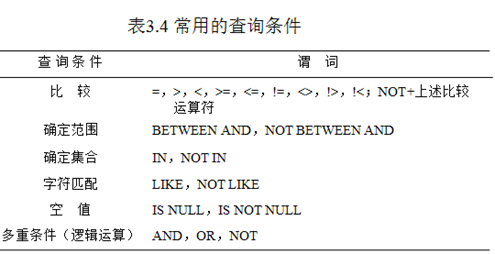 数据库索引 desc 数据库索引查询语句_数据库索引 desc_02