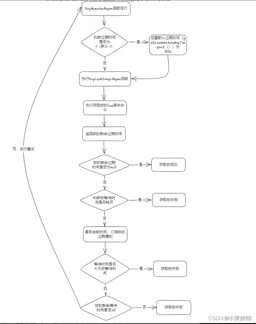 redis看门狗修改relaseTime redisson看门狗开启_redis_08