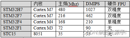 正点原子的esp8266 正点原子的stm32_正点原子的esp8266_02