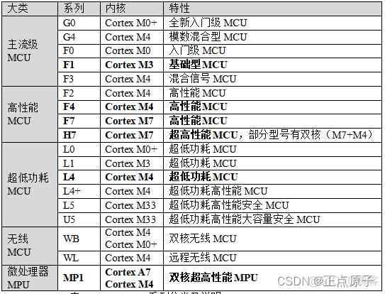 正点原子的esp8266 正点原子的stm32_原理图_04