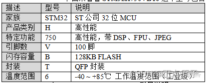 正点原子的esp8266 正点原子的stm32_正点原子的esp8266_06