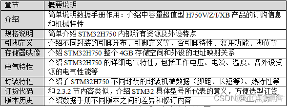 正点原子的esp8266 正点原子的stm32_正点原子的esp8266_07