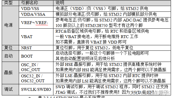 正点原子的esp8266 正点原子的stm32_单片机_11