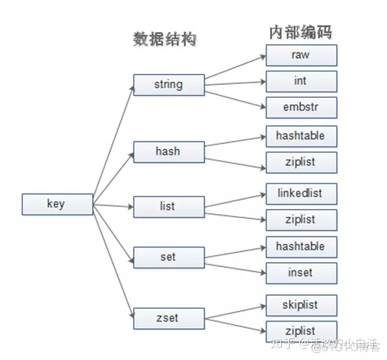 redis value 存储多大会影响性能 redis value大小对性能影响_redis_04