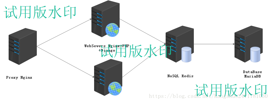 redis key 单冒号 和双冒号 redis 冒号分隔符含义_shell_13