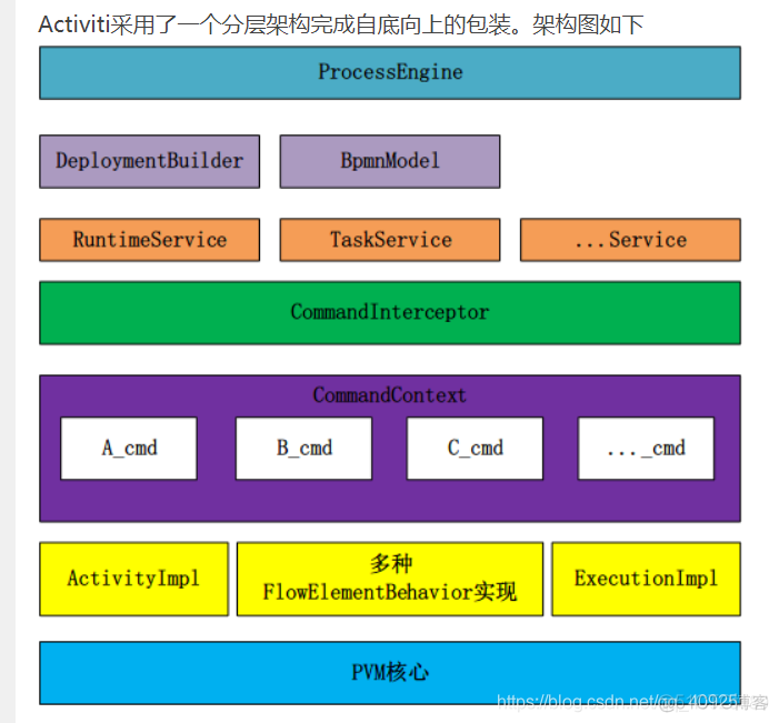 微服务流量染色 微服务工作流引擎_微服务流量染色_02