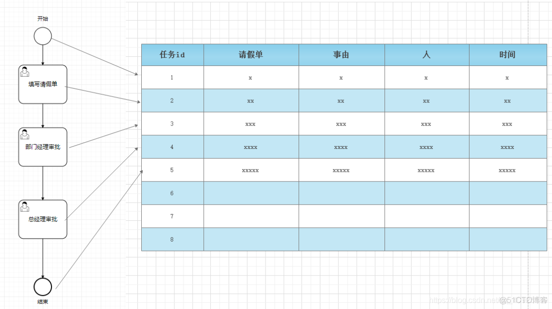 微服务流量染色 微服务工作流引擎_为什么要用工作量引擎_03