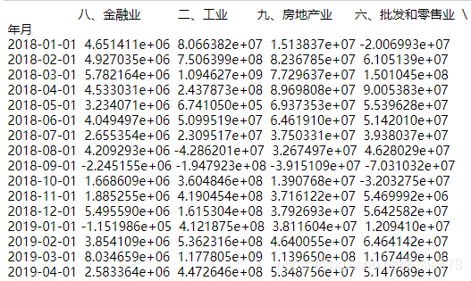 时序预测机器学习模型案例 时序数据预测_python