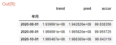 时序预测机器学习模型案例 时序数据预测_python_08