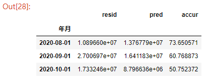 时序预测机器学习模型案例 时序数据预测_数据_10