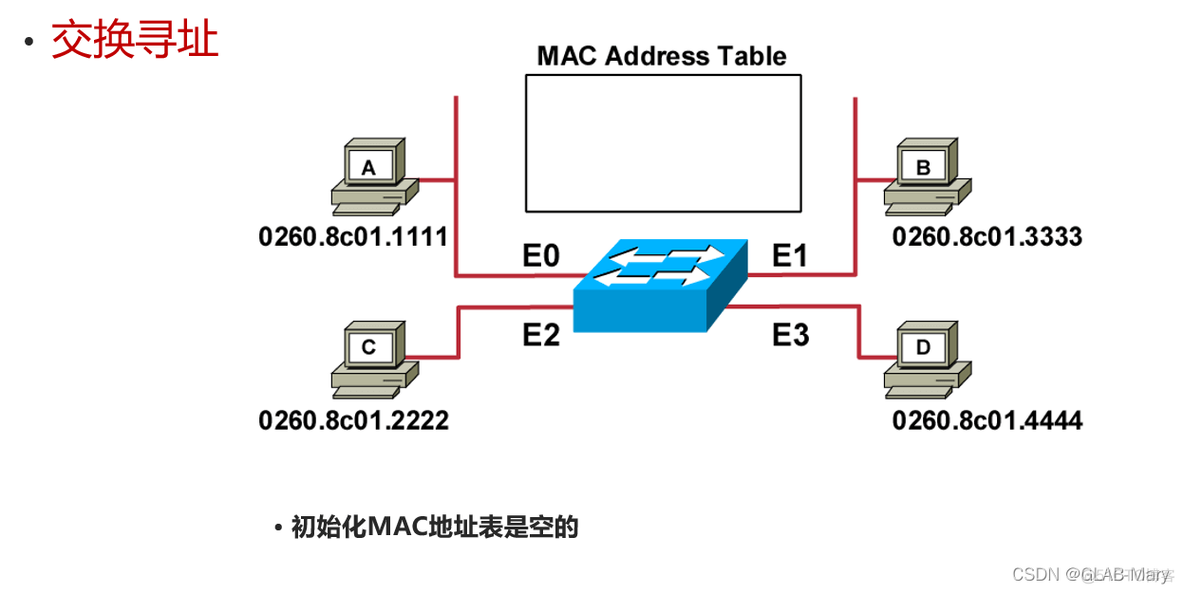 如何指定vlan 的下一跳地址 vlan从地址_交换机_02