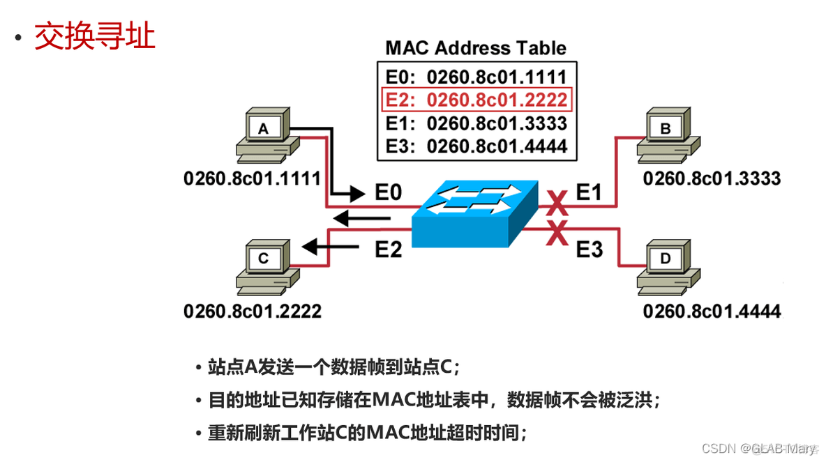 如何指定vlan 的下一跳地址 vlan从地址_思科_06