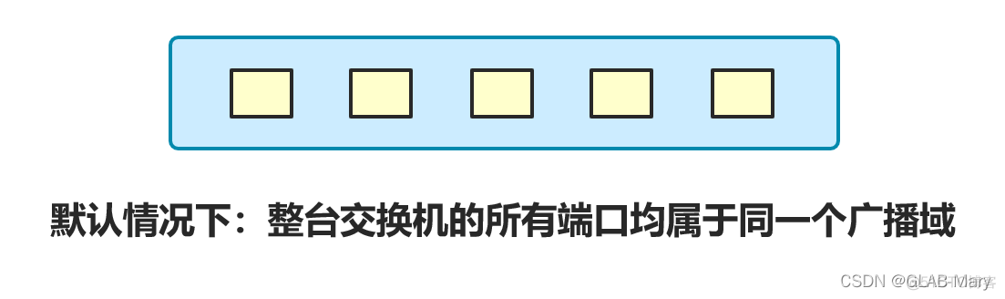 如何指定vlan 的下一跳地址 vlan从地址_思科_07