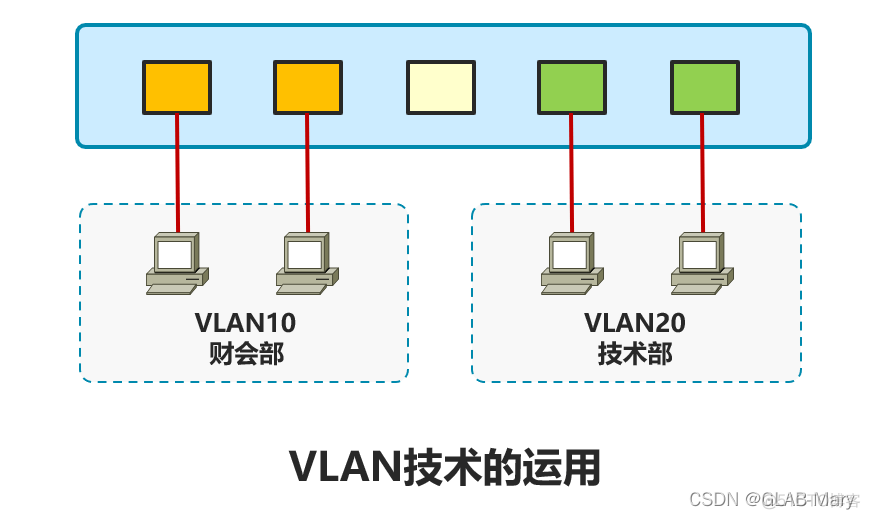 如何指定vlan 的下一跳地址 vlan从地址_如何指定vlan 的下一跳地址_08