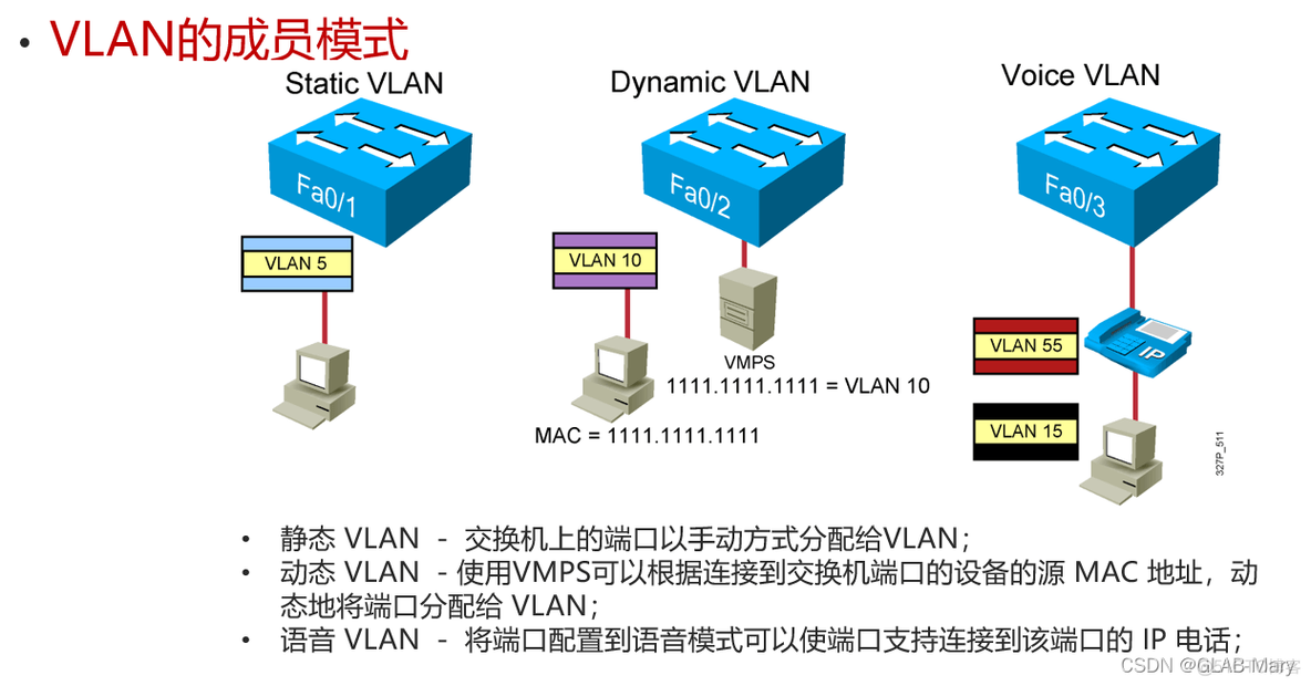 如何指定vlan 的下一跳地址 vlan从地址_华为_09