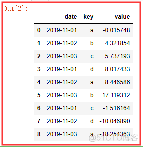 python写excel数据透视表 python做数据透视表_bc