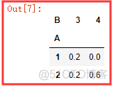 python写excel数据透视表 python做数据透视表_python写excel数据透视表_06