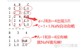 python写excel数据透视表 python做数据透视表_python写excel数据透视表_07