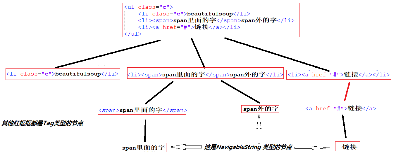 python网络爬虫教案 python爬虫课程设计_爬虫_02