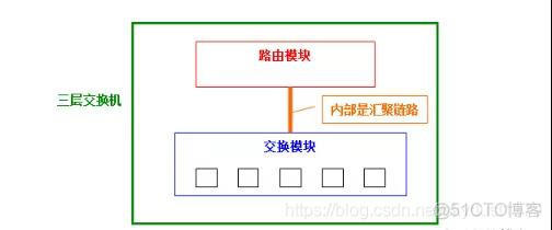 交换机vlan接口 交换机vlan接口mac_IP_02