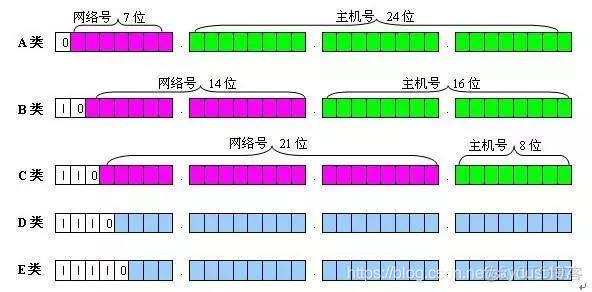 交换机vlan接口 交换机vlan接口mac_三层交换机_04