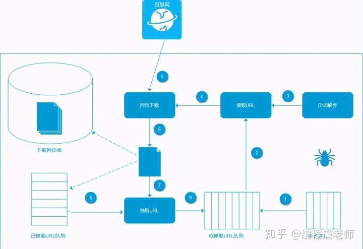 python获取去年的同一天 python取前一天日期_数据_05