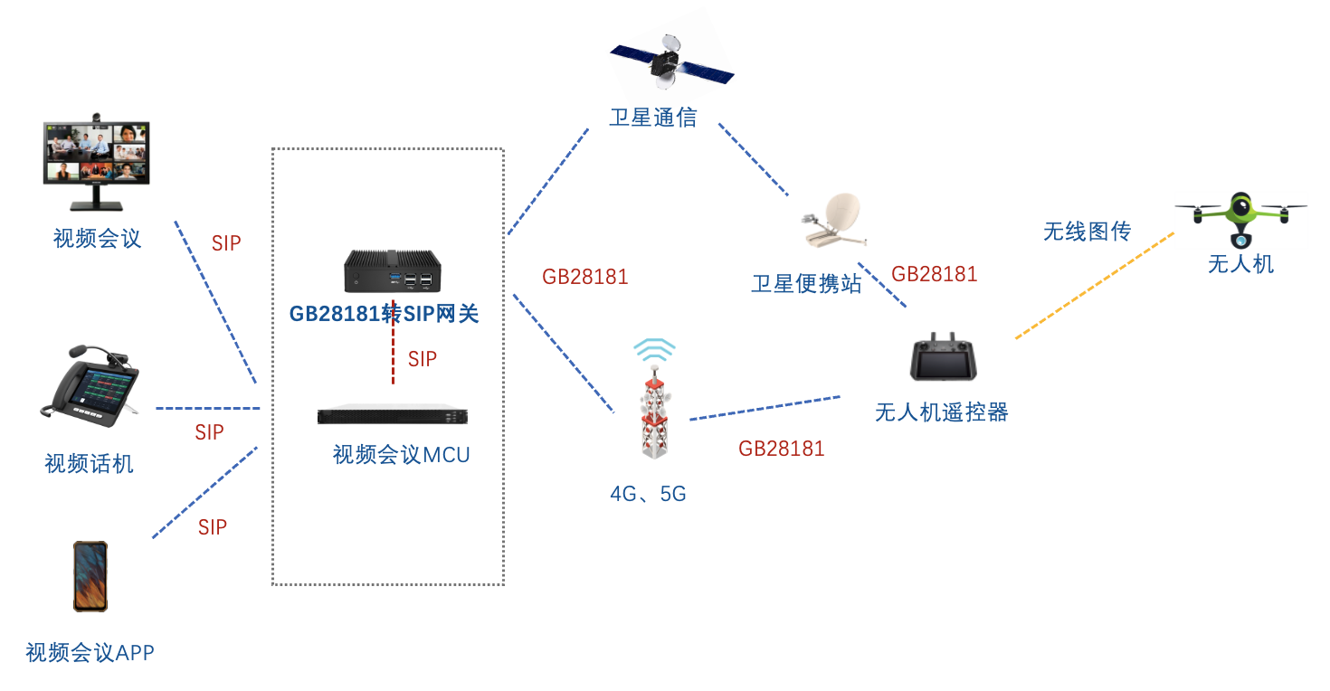 大疆无人机视频接入JAVA系统 大疆无人机视频传输_无人机