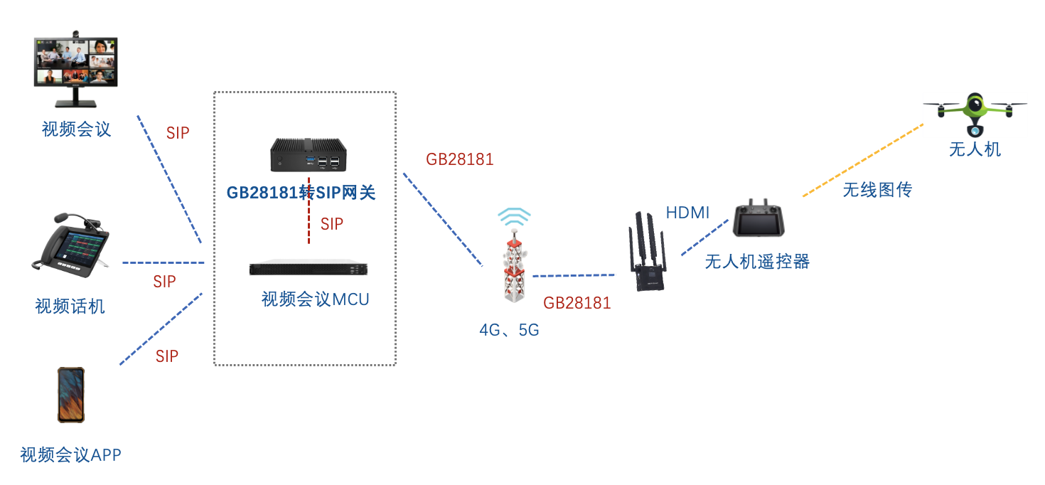 大疆无人机视频接入JAVA系统 大疆无人机视频传输_大疆无人机视频接入JAVA系统_02