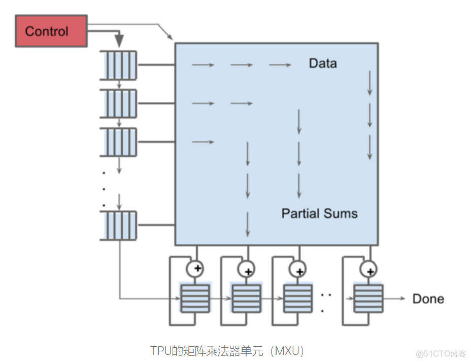 tpu只能使用TensorFlow吗 tpu0_tpu只能使用TensorFlow吗_12