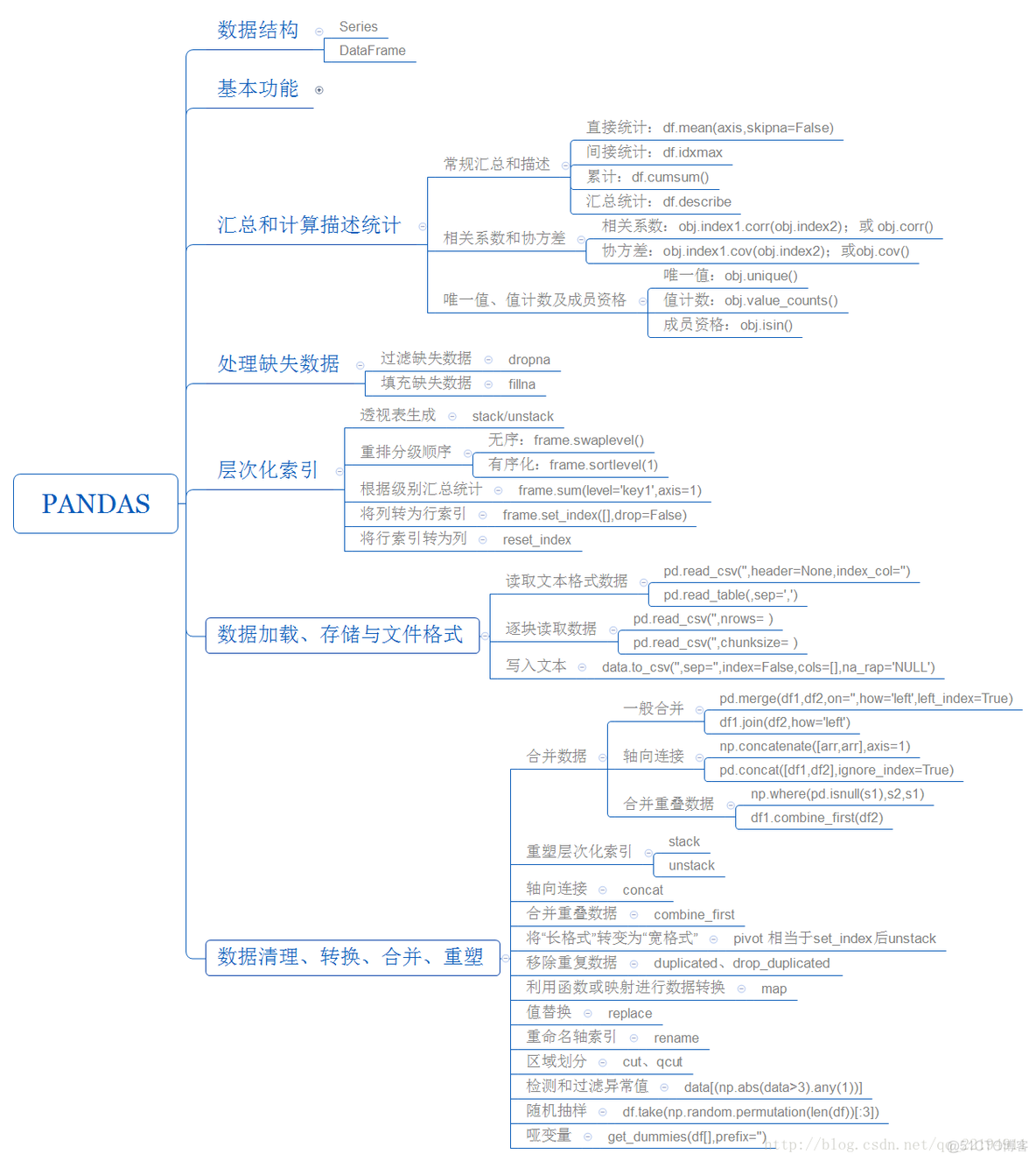 python 网络数据包操作 python处理数据的包_数据