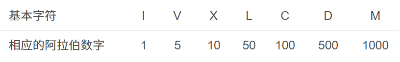 python 数字转化为byte python 转换成数字_python 数字转化为byte