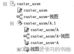 车身系统 软件架构图 基于Autosar CP 车身系统包括哪些部件_装配件