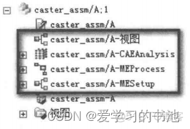 车身系统 软件架构图 基于Autosar CP 车身系统包括哪些部件_数据_03