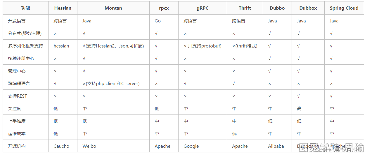 rpc是什么岗位 rpc全称_rpc是什么岗位_03