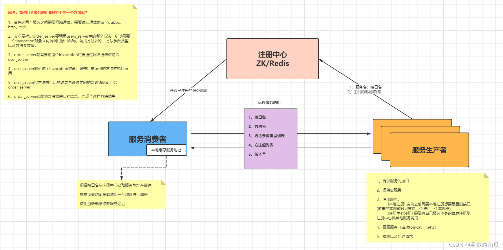 rpc是什么岗位 rpc全称_tcp/ip_04