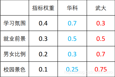 层次分析法案例R语言 层次分析法ri表_层次分析法案例R语言