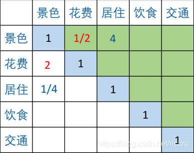 层次分析法案例R语言 层次分析法ri表_层次分析法案例R语言_02