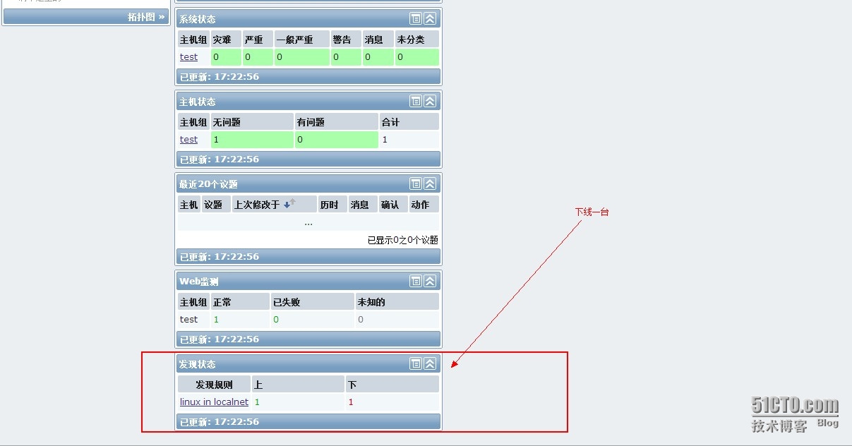 zabbix 监控 linux 主机 zabbix监控linux进程_python_18