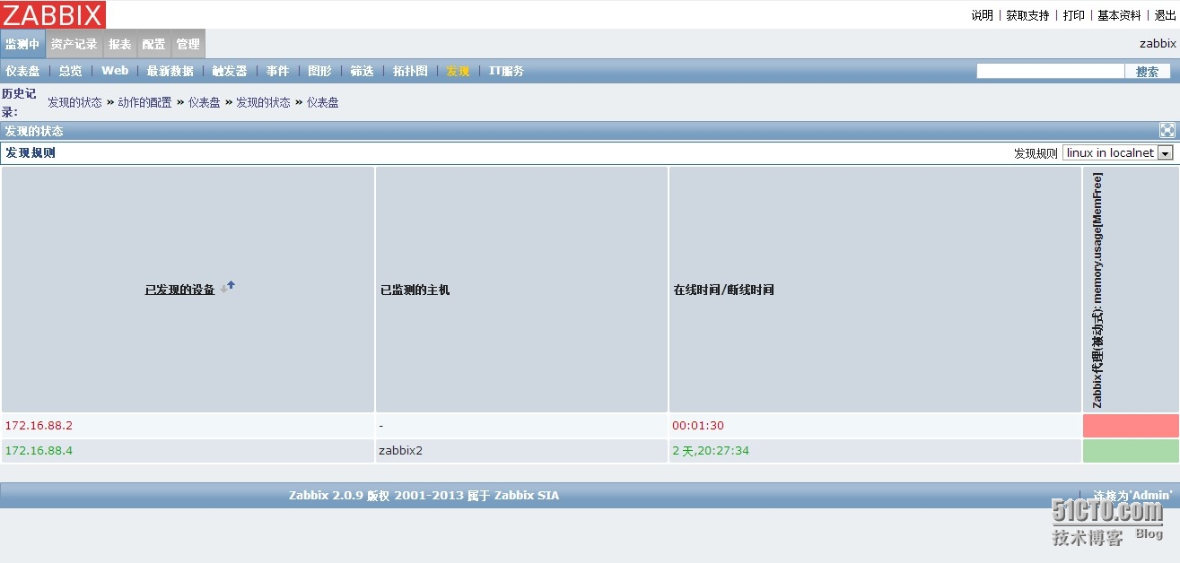 zabbix 监控 linux 主机 zabbix监控linux进程_自定义_19