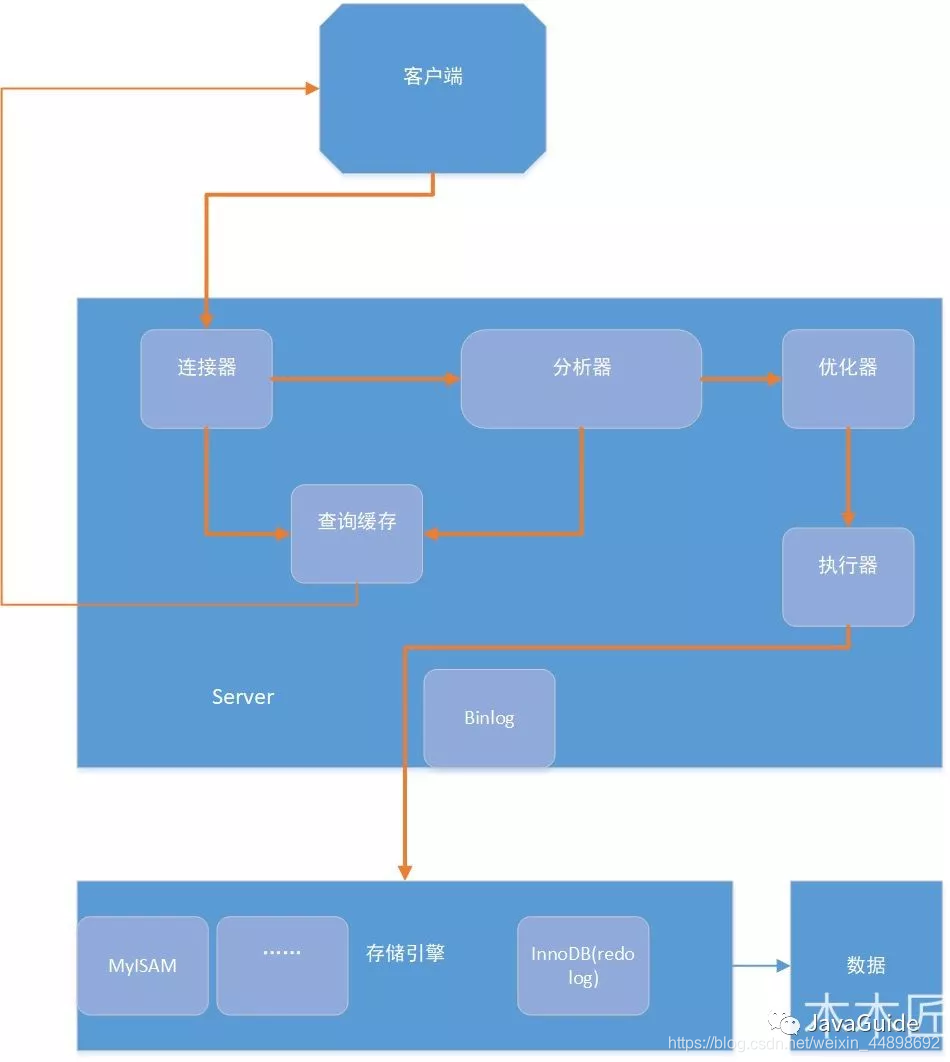 yml redis数据库索引可以改吗 redis有索引吗_yml redis数据库索引可以改吗