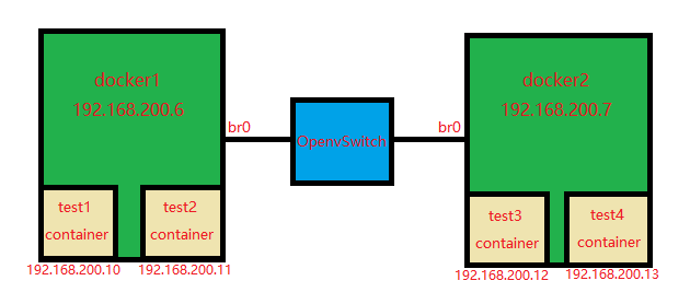 opentts 编译成docker镜像 openvz docker_opentts 编译成docker镜像