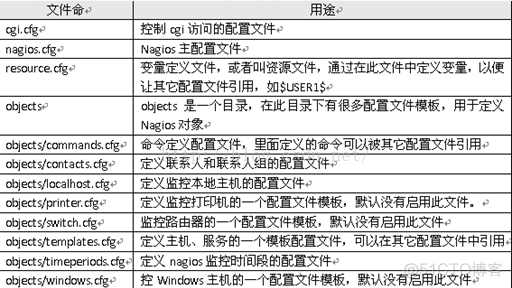 wireshark 匹配post方法 wireshark筛选post_时间段