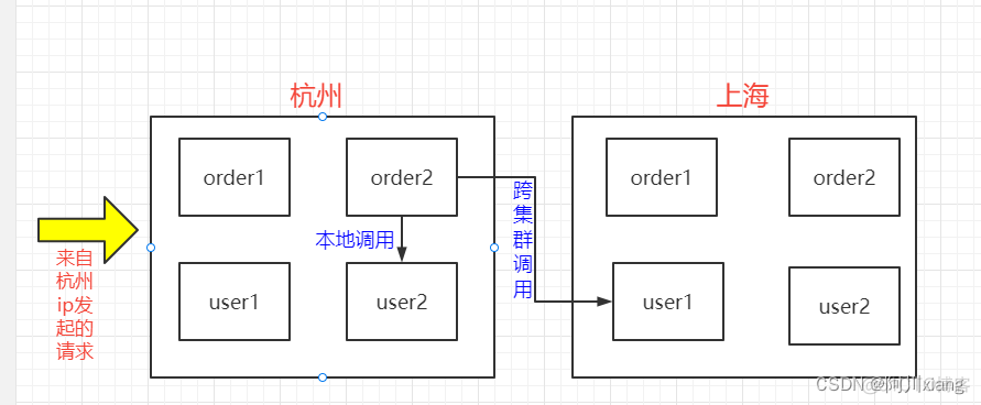 nacos redission 设置连接池 nacos连接oracle_spring_02