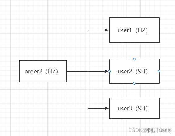 nacos redission 设置连接池 nacos连接oracle_配置文件_04