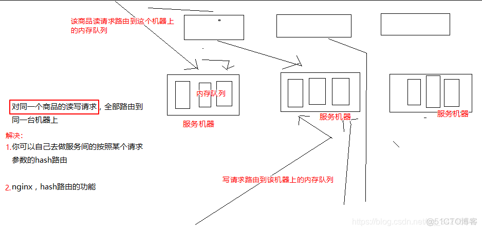 mysql双写一致性解决方案 数据库双写不一致_缓存_03