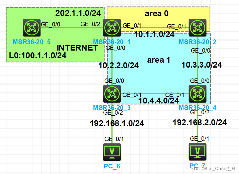 ospf接口宣告和区域宣告能一起用吗 ospf宣告网段与宣告接口_R3