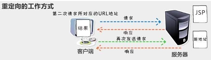 nginx转发swoole nginx转发和重定向_重定向