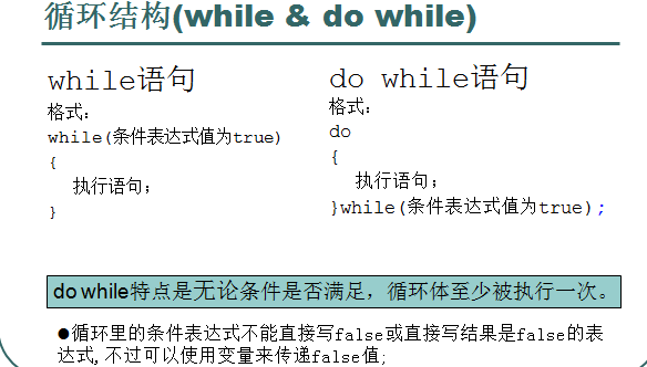 java 一直循环添加 java循环加二_java 一直循环添加_02