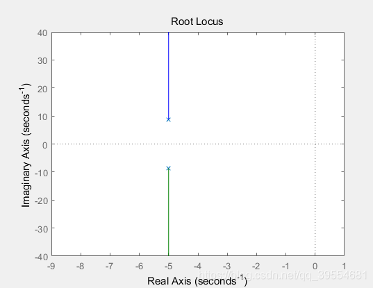 python 时滞系统传递函数 时滞环节传递函数_传递函数_10